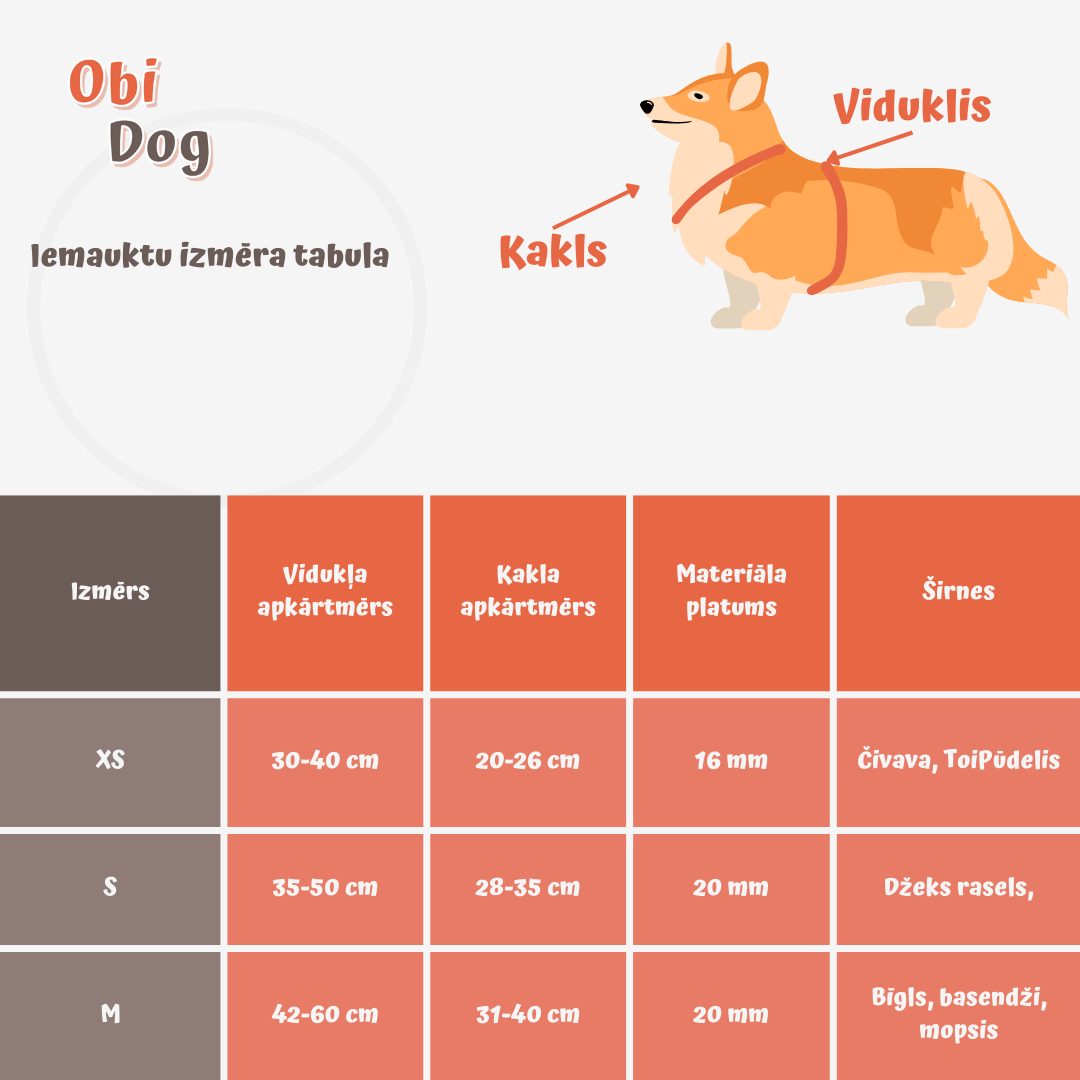 "Sunim iemauktu izmēru tabula ar vidukļa un kakla izmēriem, piemērota dažādām šķirnēm, piemēram, čivava, džeks rasels un mopis."